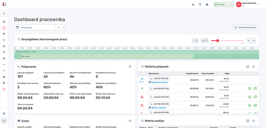 Dashboard pracownika